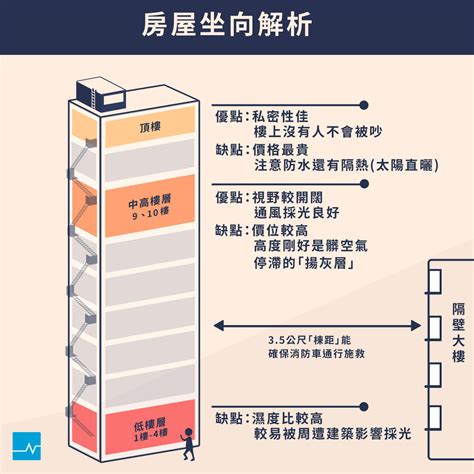 1mf是幾樓|電梯樓層按鍵的含義你真的全都懂嗎？